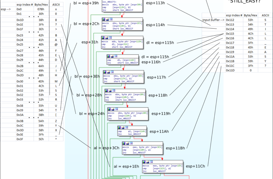 Marquires Crackme_v3_marquire Solution